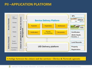 PII –APPLICATION PLATFORM
A bridge between the citizen and the services – Device & Network agnosticA bridge between the citizen and the services – Device & Network agnostic
Service Delivery Platform
Call
Centers
Portals
Mobile
RSK
Touch
Screens
Facilitation
Counters
IVRS
BPL
Certificates
(Birth/ Death,
Income,..)
Land Records
Property
Registration
UID Delivery platform
NREGA
PDS
 