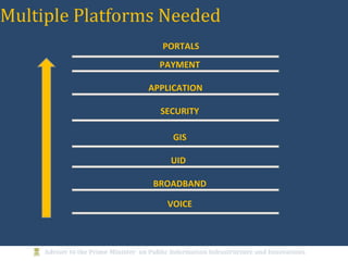 Multiple Platforms Needed
VOICE
BROADBAND
UID
SECURITY
GIS
APPLICATION
PAYMENT
PORTALS
 