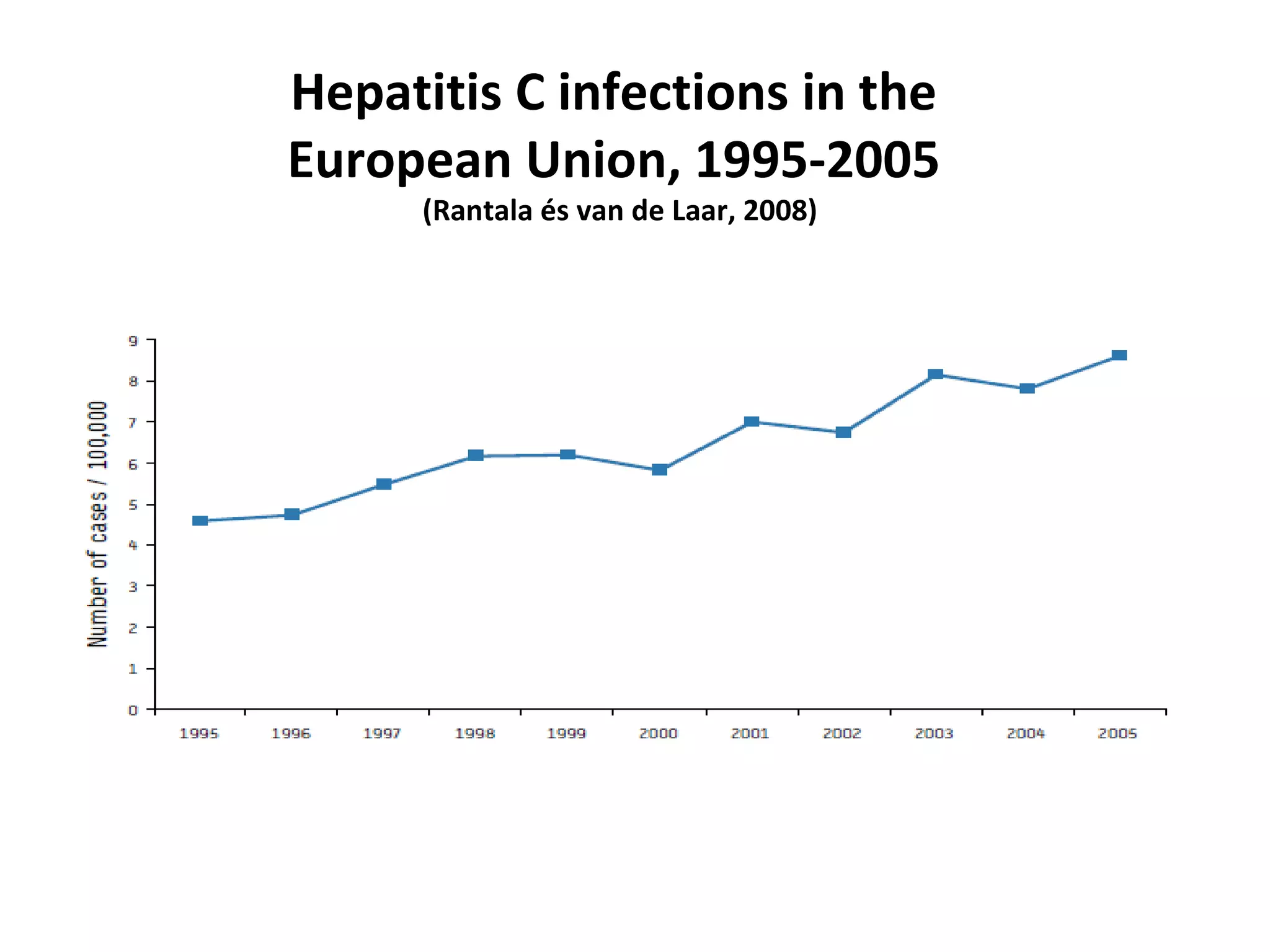 Hepatitis C infections in the  European Union, 1995-2005  (Rantala és van de Laar, 2008) 