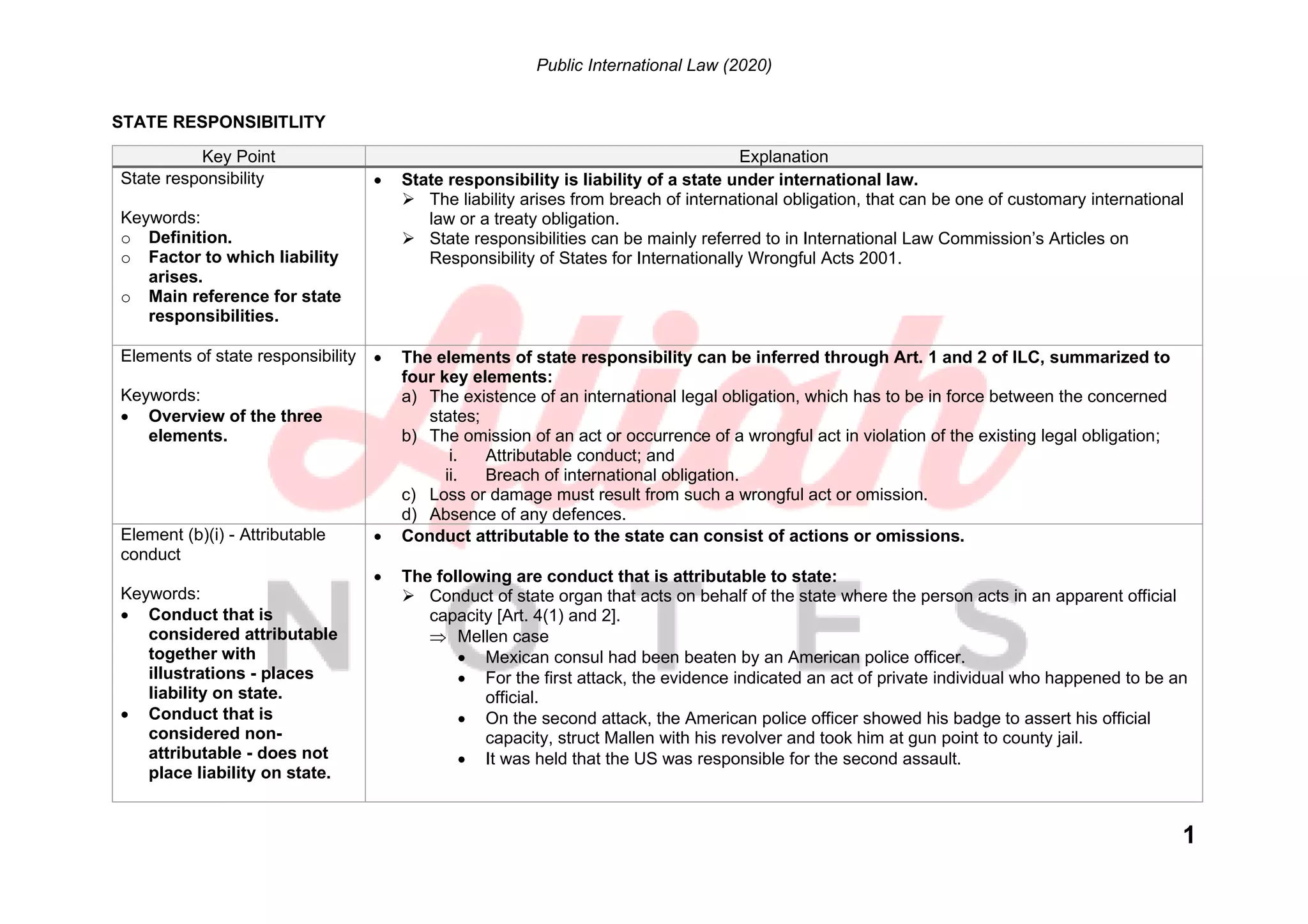 Public International Law - State Responsibility | PDF