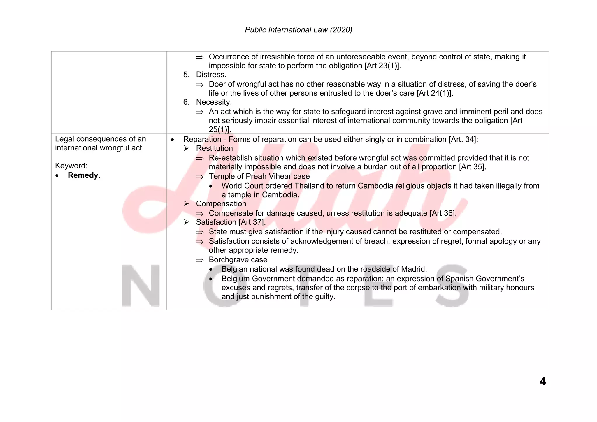 Public International Law - State Responsibility | PDF