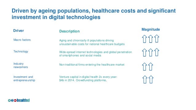 Introduction To Healthxl
