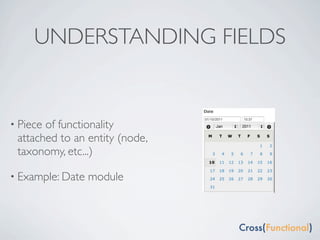 UNDERSTANDING FIELDS


• Pieceof functionality
 attached to an entity (node,
 taxonomy, etc...)

• Example: Date   module
 