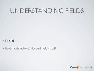 UNDERSTANDING FIELDS



• Field

• ﬁeld.module, ﬁeld.info   and ﬁeld.install
 