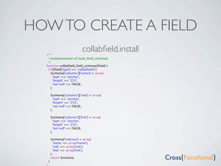 HOW TO CREATE A FIELD
  /**
                             collabﬁeld.install
   * Implementation of hook_field_schema().
   */
  function collabfield_field_schema($field) {
    if ($field['type'] == 'collabfield') {
      $schema['columns']['name'] = array(
        'type' => 'varchar',
        'length' => '255',
        'not null' => FALSE,
      );

       $schema['columns']['role'] = array(
         'type' => 'varchar',
         'length' => '255',
         'not null' => FALSE,
       );

       $schema['columns']['link'] = array(
         'type' => 'varchar',
         'length' => '255',
         'not null' => FALSE,
       );

       $schema['indexes'] = array(
         'name' => array('name'),
         'role' => array('role'),
         'link' => array('link'),
       );
       return $schema;
   }
 