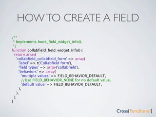 HOW TO CREATE A FIELD
/**
 * Implements hook_field_widget_info().
 */
function collabfield_field_widget_info() {
  return array(
    'collabfield_collabfield_form' => array(
      'label' => t('Collabfield form'),
      'field types' => array('collabfield'),
      'behaviors' => array(
        'multiple values' => FIELD_BEHAVIOR_DEFAULT,
        //Use FIELD_BEHAVIOR_NONE for no default value.
        'default value' => FIELD_BEHAVIOR_DEFAULT,
      ),
    ),
  );
}
 