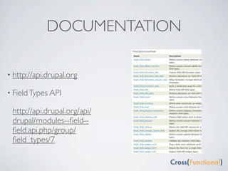 DOCUMENTATION

• http://api.drupal.org

• Field Types API

 http://api.drupal.org/api/
 drupal/modules--ﬁeld--
 ﬁeld.api.php/group/
 ﬁeld_types/7
 