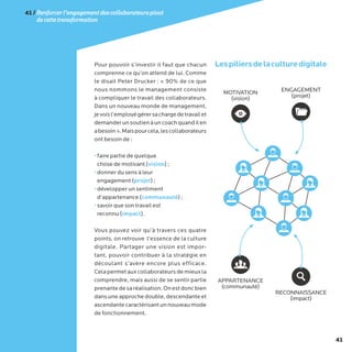 41
Pour pouvoir s’investir il faut que chacun
comprenne ce qu’on attend de lui. Comme
le disait Peter Drucker : « 90% de ce que
nous nommons le management consiste
à compliquer le travail des collaborateurs.
Dans un nouveau monde de management,
jevoisl’employégérersachargedetravailet
demanderunsoutienàuncoachquandilen
abesoin».Maispourcela,lescollaborateurs
ont besoin de :
• faire partie de quelque
chose de motivant (vision) ;
• donner du sens à leur
engagement (projet) ;
• développer un sentiment
d’appartenance (communauté) ;
• savoir que son travail est
reconnu (impact).
Vous pouvez voir qu’à travers ces quatre
points, on retrouve l’essence de la culture
digitale. Partager une vision est impor-
tant, pouvoir contribuer à la stratégie en
découlant s’avère encore plus efficace.
Celapermetauxcollaborateursdemieuxla
comprendre, mais aussi de se sentir partie
prenantedesaréalisation.Onestdoncbien
dans une approche double, descendante et
ascendantecaractérisantunnouveaumode
de fonctionnement.
41/Renforcerl’engagementdescollaborateurspivot
decettetransformation
Lespiliersdelaculturedigitale
MOTIVATION
(vision)
ENGAGEMENT
(projet)
APPARTENANCE
(communauté)
RECONNAISSANCE
(impact)
 
