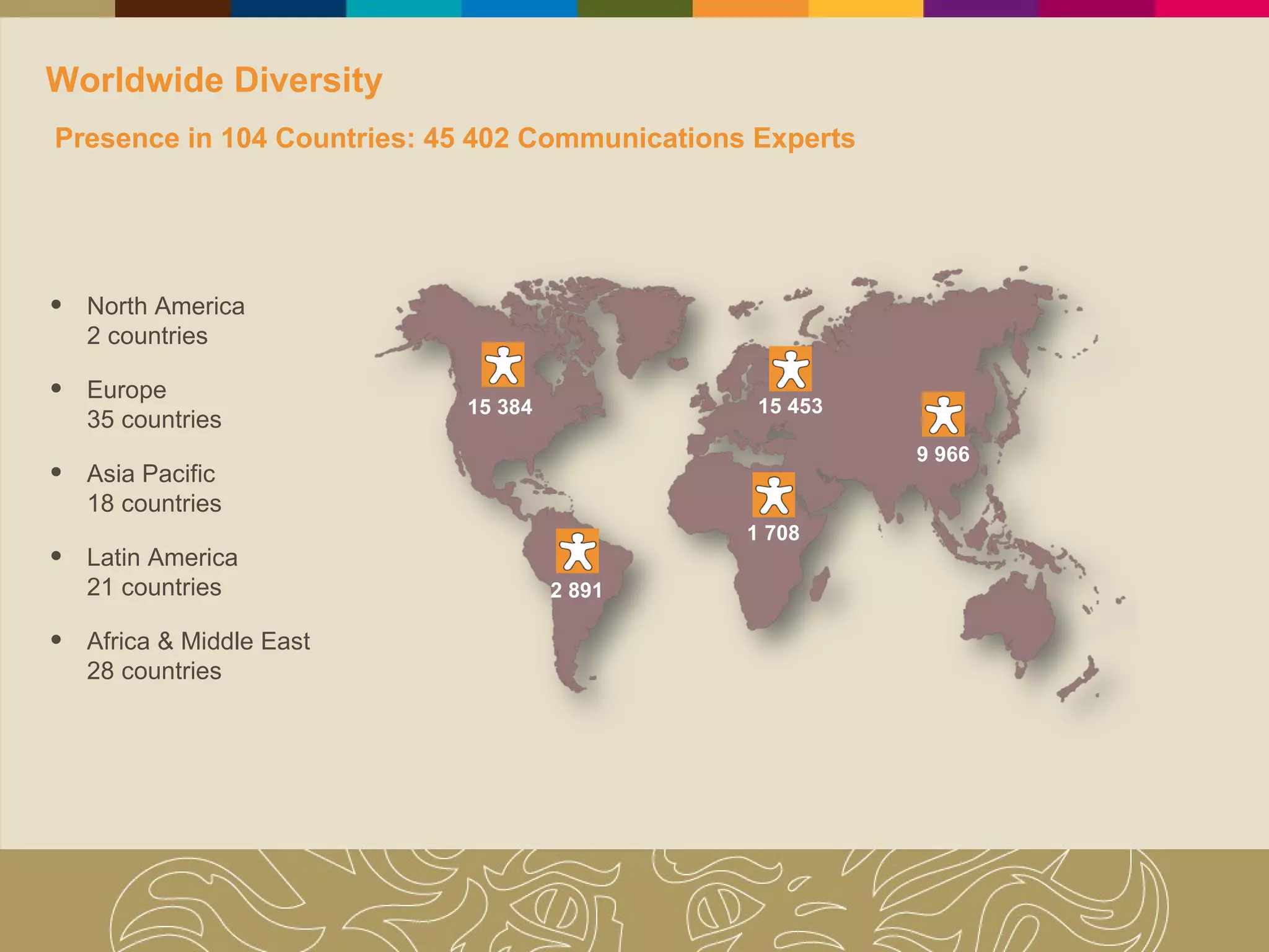 Worldwide Diversity Presence in 104 Countries: 45 402 Communications Experts 15 384 2 891 15 453 9 966 1 708 North America  2 countries  Europe  35 countries Asia Pacific  18 countries Latin America  21 countries Africa & Middle East  28 countries 