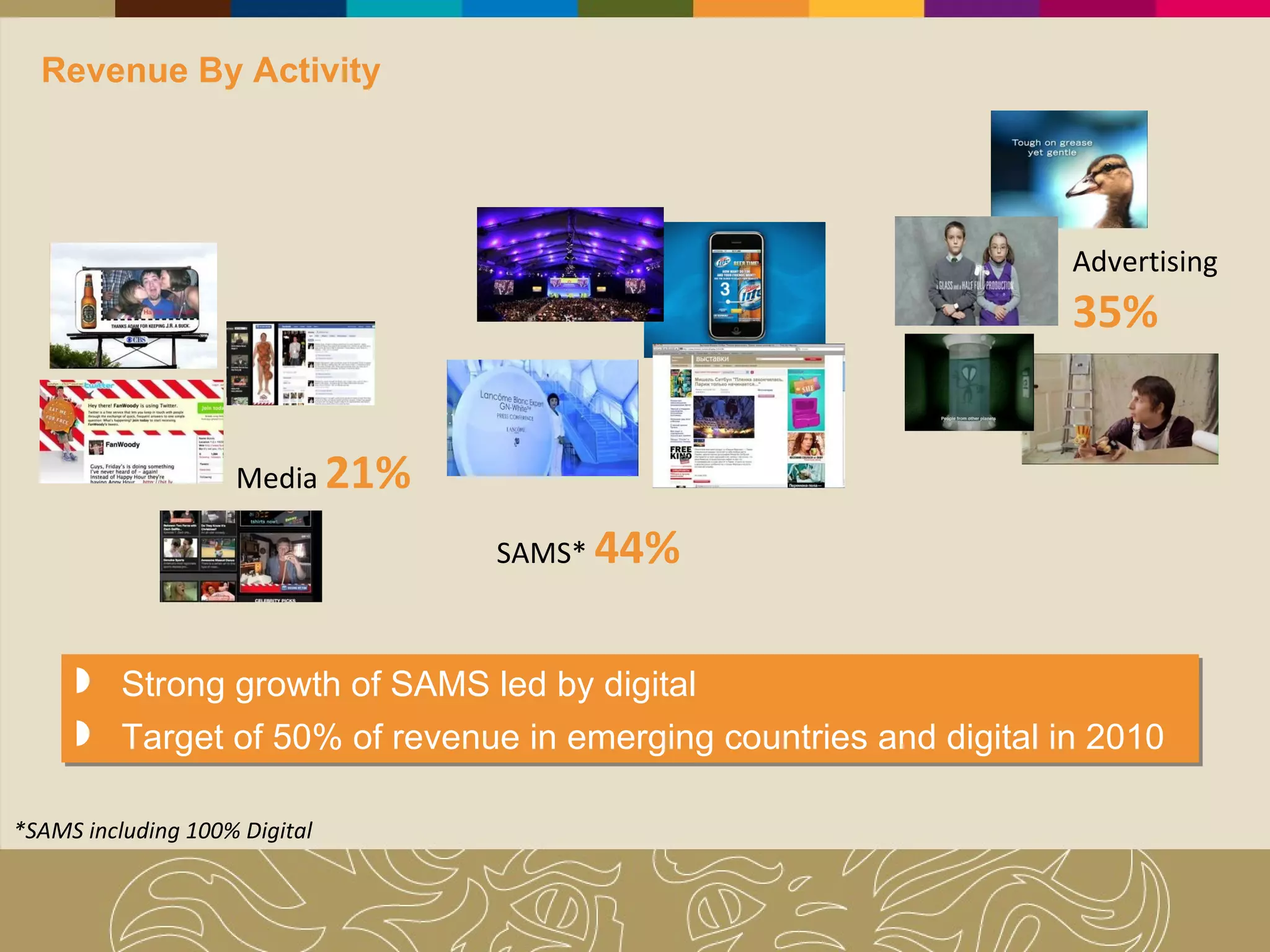 Strong growth of SAMS led by digital Target of 50% of revenue in emerging countries and digital in 2010 Revenue By Activity *SAMS including 100% Digital Media  21% Advertising 35% SAMS*  44% 