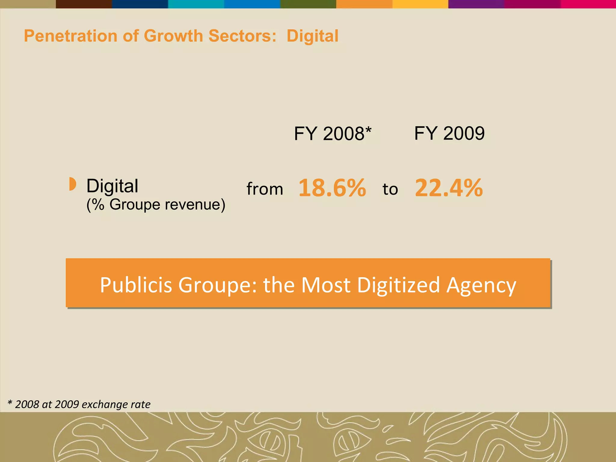 Penetration of Growth Sectors:  Digital * 2008 at 2009 exchange rate Publicis Groupe: the Most Digitized Agency Digital (% Groupe revenue) FY 2009 FY 2008* from  to  18.6% 22.4% 
