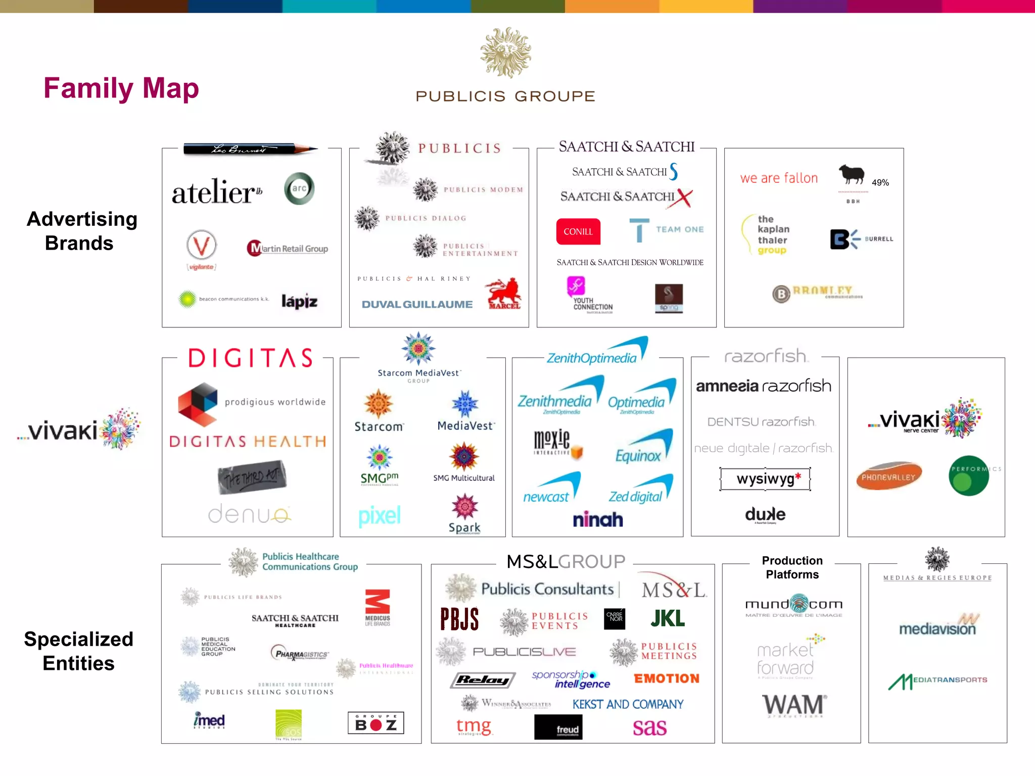 Family Map 49% Advertising Brands  Specialized Entities Production Platforms 