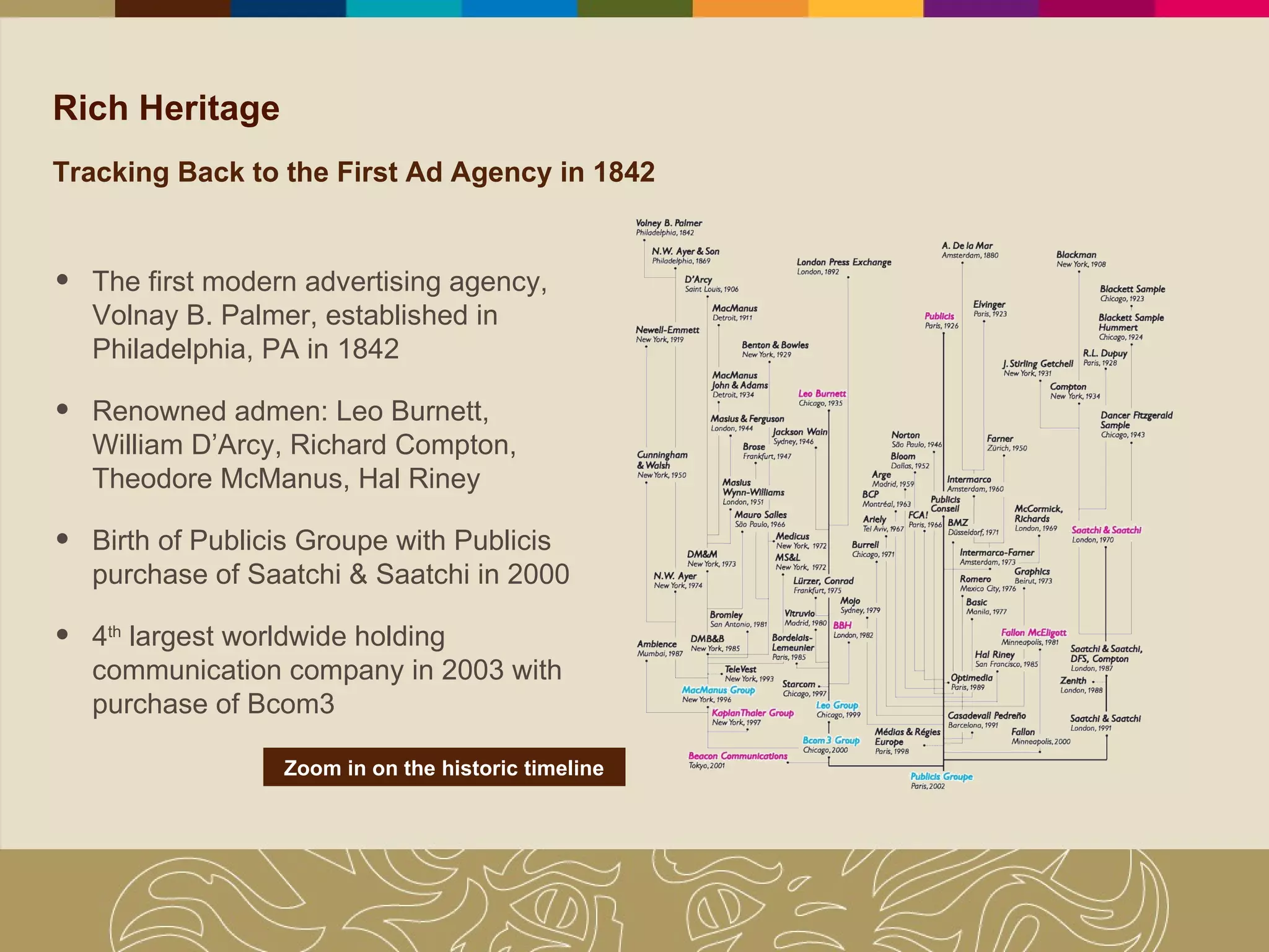 Rich Heritage Tracking Back to the First Ad Agency in 1842 The first modern advertising agency, Volnay B. Palmer, established in Philadelphia, PA in 1842 Renowned admen: Leo Burnett, William D’Arcy, Richard Compton, Theodore McManus, Hal Riney Birth of Publicis Groupe with Publicis purchase of Saatchi & Saatchi in 2000 4 th  largest worldwide holding communication company in 2003 with purchase of Bcom3 Zoom in on the historic timeline 