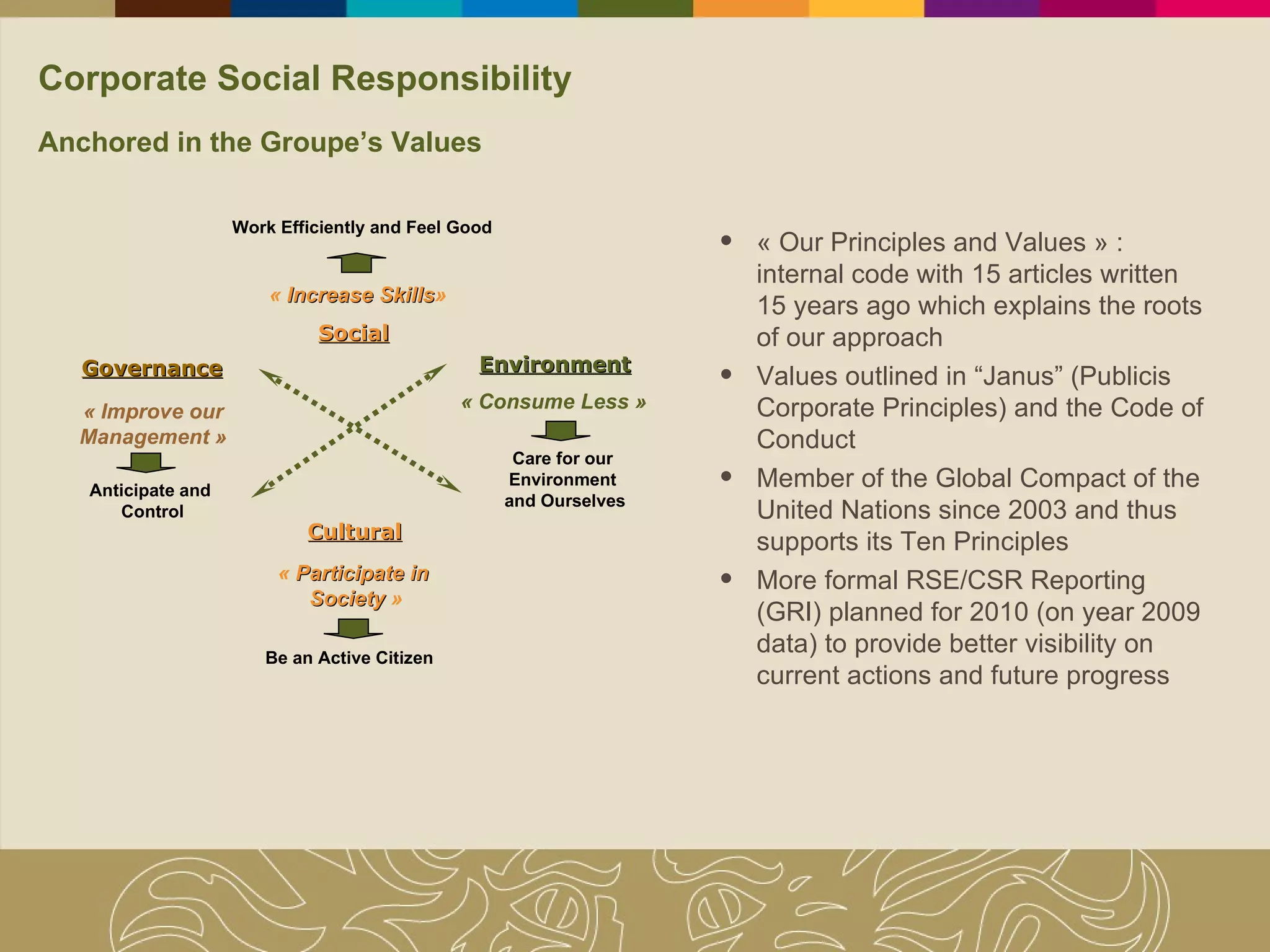 Corporate Social Responsibility Anchored in the Groupe’s Values « Our Principles and Values » :  internal code with 15 articles written 15 years ago which explains the roots of our approach Values outlined in “Janus” (Publicis Corporate Principles) and the Code of Conduct Member of the Global Compact of the United Nations since 2003 and thus supports its Ten Principles More formal RSE/CSR Reporting (GRI) planned for 2010 (on year 2009 data) to provide better visibility on current actions and future progress Social Cultural Environment Governance «  Increase Skills » Work Efficiently and Feel Good « Consume Less » Care for our  Environment  and Ourselves «  Participate in  Society  » Be an Active Citizen « Improve our Management » Anticipate and  Control 