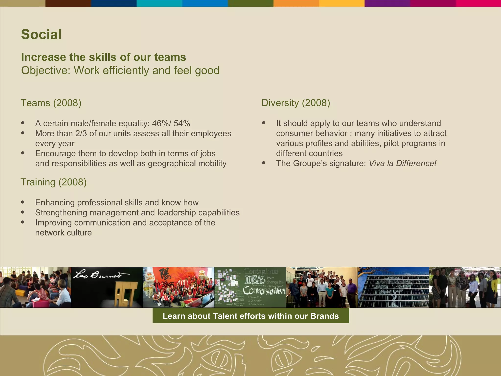 Social Teams (2008) A certain male/female equality: 46%/ 54% More than 2/3 of our units assess all their employees every year Encourage them to develop both in terms of jobs and responsibilities as well as geographical mobility Training (2008) Enhancing professional skills and know how Strengthening management and leadership capabilities Improving communication and acceptance of the  network culture Diversity (2008) It should apply to our teams who understand consumer behavior : many initiatives to attract various profiles and abilities, pilot programs in different countries The Groupe’s signature:  Viva la Difference! Learn about Talent efforts within our Brands Increase the skills of our teams Objective: Work efficiently and feel good 