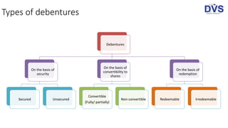 Debenture Issue Public issue of debentures | PPTX