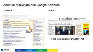 Anunturi publicitare prin Google Adwords
SEARCH DISPLAY
 