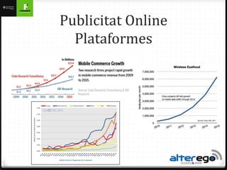 Publicitat Online
  Plataformes
 