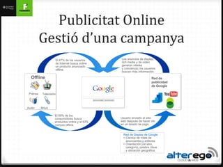Publicitat Online
Gestió d’una campanya
 
