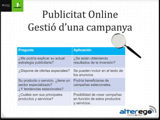 Publicitat Online
Gestió d’una campanya
 