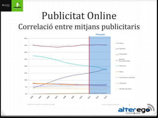 Publicitat Online
Correlació entre mitjans publicitaris
 
