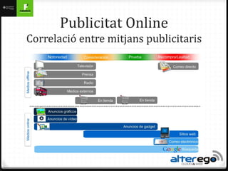 Publicitat Online
Correlació entre mitjans publicitaris
 