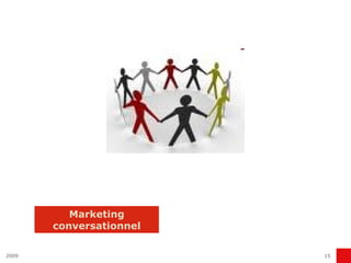 Marketing conversationnel 