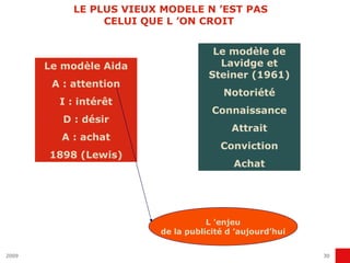 LE PLUS VIEUX MODELE N ’EST PAS CELUI QUE L ’ON CROIT  Le modèle Aida A : attention I : intérêt D : désir A : achat 1898 (Lewis) Le modèle de Lavidge et Steiner (1961) Notoriété Connaissance Attrait Conviction Achat L ’enjeu de la publicité d ’aujourd’hui 