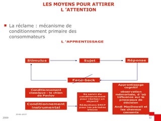 LES MOYENS POUR ATTIRER L ’ATTENTION La réclame : mécanisme de conditionnement primaire des consommateurs 