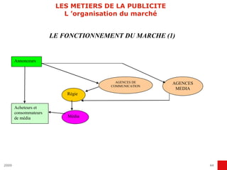 LES METIERS DE LA PUBLICITE L ’organisation du marché 