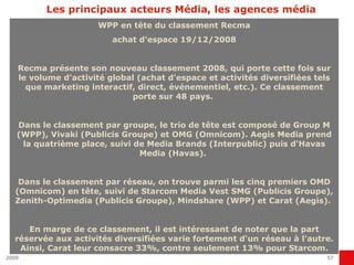 Les principaux acteurs Média, les agences média WPP en tête du classement Recma achat d'espace 19/12/2008 Recma présente son nouveau classement 2008, qui porte cette fois sur le volume d'activité global (achat d'espace et activités diversifiées tels que marketing interactif, direct, événementiel, etc.). Ce classement porte sur 48 pays.  Dans le classement par groupe, le trio de tête est composé de Group M (WPP), Vivaki (Publicis Groupe) et OMG (Omnicom). Aegis Media prend la quatrième place, suivi de Media Brands (Interpublic) puis d'Havas Media (Havas).  Dans le classement par réseau, on trouve parmi les cinq premiers OMD (Omnicom) en tête, suivi de Starcom Media Vest SMG (Publicis Groupe), Zenith-Optimedia (Publicis Groupe), Mindshare (WPP) et Carat (Aegis).  En marge de ce classement, il est intéressant de noter que la part réservée aux activités diversifiées varie fortement d'un réseau à l'autre. Ainsi, Carat leur consacre 33%, contre seulement 13% pour Starcom. 