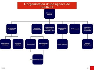 L’organisation d’une agence de publicité Directeur  Général Directeur de Création Directeur Commercial TV Procucer Concepteur- rédacteur Directeur  artistique Commercial Producteur/trice Directeur Planning  stratégique Responsable trafic Planner stratégique  Responsable Média Média planner Responsable Fabrication Acheteur d’art… 
