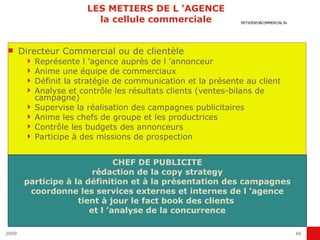 LES METIERS DE L ’AGENCE la cellule commerciale Directeur Commercial ou de clientèle Représente l ’agence auprès de l ’annonceur Anime une équipe de commerciaux Définit la stratégie de communication et la présente au client Analyse et contrôle les résultats clients (ventes-bilans de campagne) Supervise la réalisation des campagnes publicitaires Anime les chefs de groupe et les productrices Contrôle les budgets des annonceurs Participe à des missions de prospection CHEF DE PUBLICITE rédaction de la copy strategy participe à la définition et à la présentation des campagnes coordonne les services externes et internes de l ’agence tient à jour le fact book des clients  et l ’analyse de la concurrence 