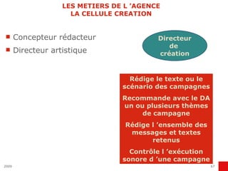 LES METIERS DE L ’AGENCE LA CELLULE CREATION Concepteur rédacteur Directeur artistique Directeur de  création Rédige le texte ou le scénario des campagnes Recommande avec le DA un ou plusieurs thèmes de campagne Rédige l ’ensemble des messages et textes retenus Contrôle l ’exécution sonore d ’une campagne 