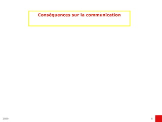 Conséquences sur la communication 