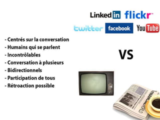 Médias traditionnels VS Médias sociaux

•   Centrés sur la conversation
•   Entre personnes, humains qui se parlent
•   Incontrôlables
•   Plusieurs personnes à plusieurs personnes
•   Bidirectionnels
•   Participation de tous
•   Rétroaction possible
•   Interactif
 