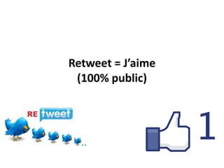 Retweet = J’aime
 (100% public)
 