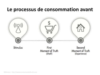 Le processus de consommation avant




Référence : http://www.zeromomentoftruth.com
 