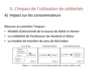 II. L’impact de l’utilisation de célébrités
A) Impact sur les consommateurs
Mesurer et contrôler l’impact :
• Modèle d’attractivité de la source de Kahle et Homer
• La crédibilité de l’endosseur de Hovland et Weiss
• Le modèle de transfert de sens de McCraken
 