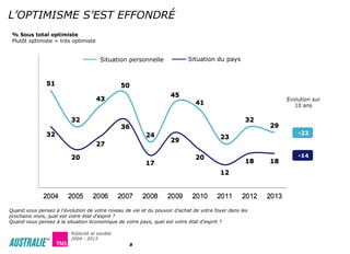 C’ÉTAIT LE FUTUR…

MAIS LA RÉALITÉ SOCIO-ÉCONOMIQUE
A ÉTÉ PLUS DIFFICILE

Publicité et société
2004 - 2013
7

 