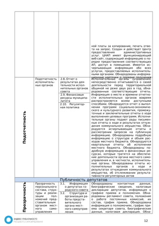 ной платы за копирование, печать отве- 
та на запрос. Создан и действует Центр 
предоставления административных 
услуг. ЦНАП имеет функционирующий 
веб-сайт, содержащий информацию о по- 
рядке предоставления соответствующих 
АП, доступ в помещение. Имеется ис- 
черпывающая информация обо всех 
услугах, предоставляемых исполнитель- 
ными органами. Обнародованы информа- 
ционные карточки о порядке получения 
Подотчетность 
Подотчетность 
исполнитель- 
ных органов 
2.8. Отчет о 
результатах дея- 
тельности испол- 
нительных органов 
совета 
Исполнительные органы (управления) 
непосредственно отчитываются о своей 
деятельности перед территориальной 
общиной не реже двух раз в год, обна- 
родованные соответствующие отчеты. 
Информация о месте и времени отчетно- 
сти исполнительных органов вовремя 
распространяется всеми доступными 
способами. Обнародуется отчет о выпол- 
нении программ социально-экономиче- 
ского и культурного развития, промежу- 
точные и заключительные отчеты о ходе 
выполнения целевых программ. Исполни- 
тельные органы подают рады письмен- 
ные отчеты о ходе и результатах отчуж- 
дения коммунального имущества. Обна- 
родуются исчерпывающие отчеты о 
рассмотрении запросов на публичную 
информацию. Обнародованы подробную 
информацию о структуре и объем рас- 
ходов местного бюджета. Обнародуются 
квартальные отчеты об исполнении 
местного бюджета. Обнародованы по- 
дробную информацию о финансовых ре- 
сурсах, которые тратятся на обеспече- 
ние деятельности органа местного само- 
управления и, в частности, исполнитель- 
ные органы. Обнародованы отчеты ис- 
полнительных органов о ходе и 
результатах отчуждения коммунального 
имущества, об отслеживании результа- 
тивности регуляторных актов 
2.9. Финансовые 
ресурсы муниципа- 
литета 
2.10. Регулятор- 
ная политика 
Публичность депутатов 
Прозрачность 
Прозрачность 
персонального 
состава, струк- 
туры и реали- 
зации пол- 
номочий пред- 
ставительным 
органом мест- 
ного само- 
управления 
3.1. Информация 
о депутатах го- 
родского совета 
Обнародованы контактные данные, 
биографические сведения, налоговые 
декларации депутатов, информация о 
графике приема и полномочия. Обна- 
родованы регламент совета, положение 
о работе постоянных комиссий, их 
состав, график приема. Обнародована 
информация о полномочиях, график при- 
ема секретаря совета, биографические 
данные, налоговая декларация. Обна- 
3.2. Структура и 
организация ра- 
боты предста- 
вительного 
органа мест- 
ного самоуправ- 
ления 
12 
 