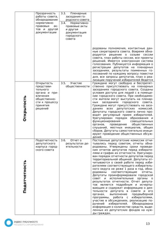 родованы полномочия, контактные дан- 
ные секретариата совета. Вовремя обна- 
родуется решение о созыве сессии 
совета, план работы сессии, все проекты 
решений. Имеется электронная система 
голосования. Публикуется информация о 
регистрации депутатов на пленарных 
заседаниях, результаты поименных го- 
лосований по каждому вопросу повестки 
дня, все запросы депутатов, план о реа- 
лизации поручений избирателей Ведется 
Прозрачность 
работы совета, 
обнародование 
нормативно- 
правовых ак- 
тов и другой 
документации 
3.3. Пленарные 
заседания го- 
родского совета 
3.4. Нормативно- 
правовые акты 
и другая 
документация 
городского 
совета 
Открытость 
Открытость 
представи- 
тельного 
органа и при- 
влечения 
общественно- 
сти к процессу 
принятия 
решений 
3.5. Участие 
общественности 
Граждане могут свободно и беспрепят- 
ственно присутствовать на пленарных 
заседаниях городского совета. Созданы 
условия доступа для людей с в помеще- 
ние городского совета. При необходимо- 
сти жители могут выступать на пленар- 
ных заседаниях городского совета. 
Граждане могут присутствовать на засе- 
даниях всех депутатских комиссий. 
Депутаты городского совета лично про- 
водят регулярный прием избирателей. 
Урегулирован порядок образования и 
функционирования совещательных 
органов, проведение общественных 
слушаний, местных инициатив, общих 
сборов. Депутаты самостоятельно иници- 
ируют проведение общественных обсуж- 
дений. 
Подотчетность 
Подотчетность 
депутатского 
корпуса город- 
ского совета 
3.6. Отчет о 
результатах де- 
ятельности 
Постоянные депутатские комиссии отчи- 
тывались перед советом, отчеты обна- 
родованы. Утверждены сроки проведе- 
ния отчетов депутатов перед избирате- 
лями и график их отчетности. Урегулиро- 
ван порядок отчетности депутатов перед 
территориальной общиной. Депутаты от- 
читываются о своей работе перед изби- 
рателями соответствующего избиратель- 
ного округа не реже 1 раза в год, обна- 
родованы соответствующие отчеты. 
Депутаты проинформировали городской 
совет и исполнительные органы о 
результатах отчетности. Отчет депута- 
тов является подробным и исчерпы- 
вающим и содержит информацию о дея- 
тельности депутата в совете и его 
органах, выполнение предвыборной 
программы, работа с избирателями, 
участие в обсуждениях, реализацию по- 
ручений избирателей. Обнародована 
информация о количестве средств, выде- 
ленных из депутатских фондов на нуж- 
ды граждан. 
13 
 