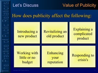 12Copyright ©2001 Prentice Hall, Inc.
Let’s Discuss Value of Publicity
How does publicity affect the following:How does publicity affect the following:
Introducing a
new product
Introducing a
new product
Revitalizing an
old product
Revitalizing an
old product
Working with
little or no
budget
Working with
little or no
budget
Enhancing
your
reputation
Enhancing
your
reputation
Explaining a
complicated
product
Explaining a
complicated
product
Responding to
crisis's
Responding to
crisis's
 