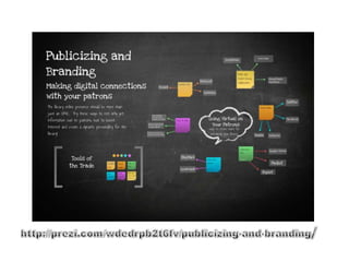 Publicizing and Branding Your Library