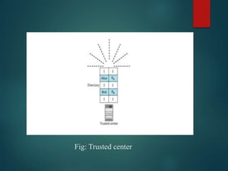 Fig: Trusted center
 