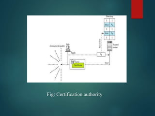 Fig: Certification authority
 