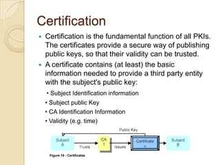 public key infrastructure | PPTX