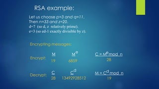 RSA example: 
Let us choose p=3 and q=11. 
Then n=33 and z=20. 
d=7 (so d, z relatively prime). 
e=3 (so ed-1 exactly divisible by z). 
Encrypting messages: 
M M 
e 
C = Me mod n 
19 6859 28 
d 
C C 
M = Cd mod n 
28 13492928512 19 
Encrypt: 
Decrypt: 
 