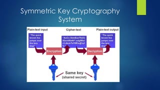 Symmetric Key Cryptography 
System 
 