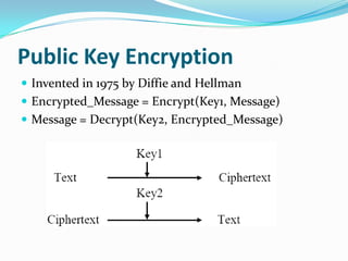 Public Key Algorithms | PPTX